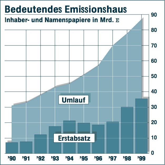 Infografik Landesbank