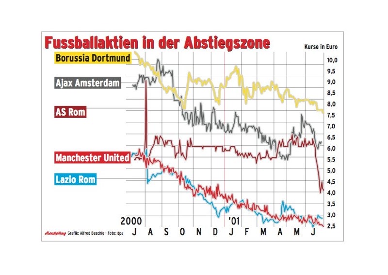 Infografik AZ