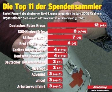 Infografik AZ